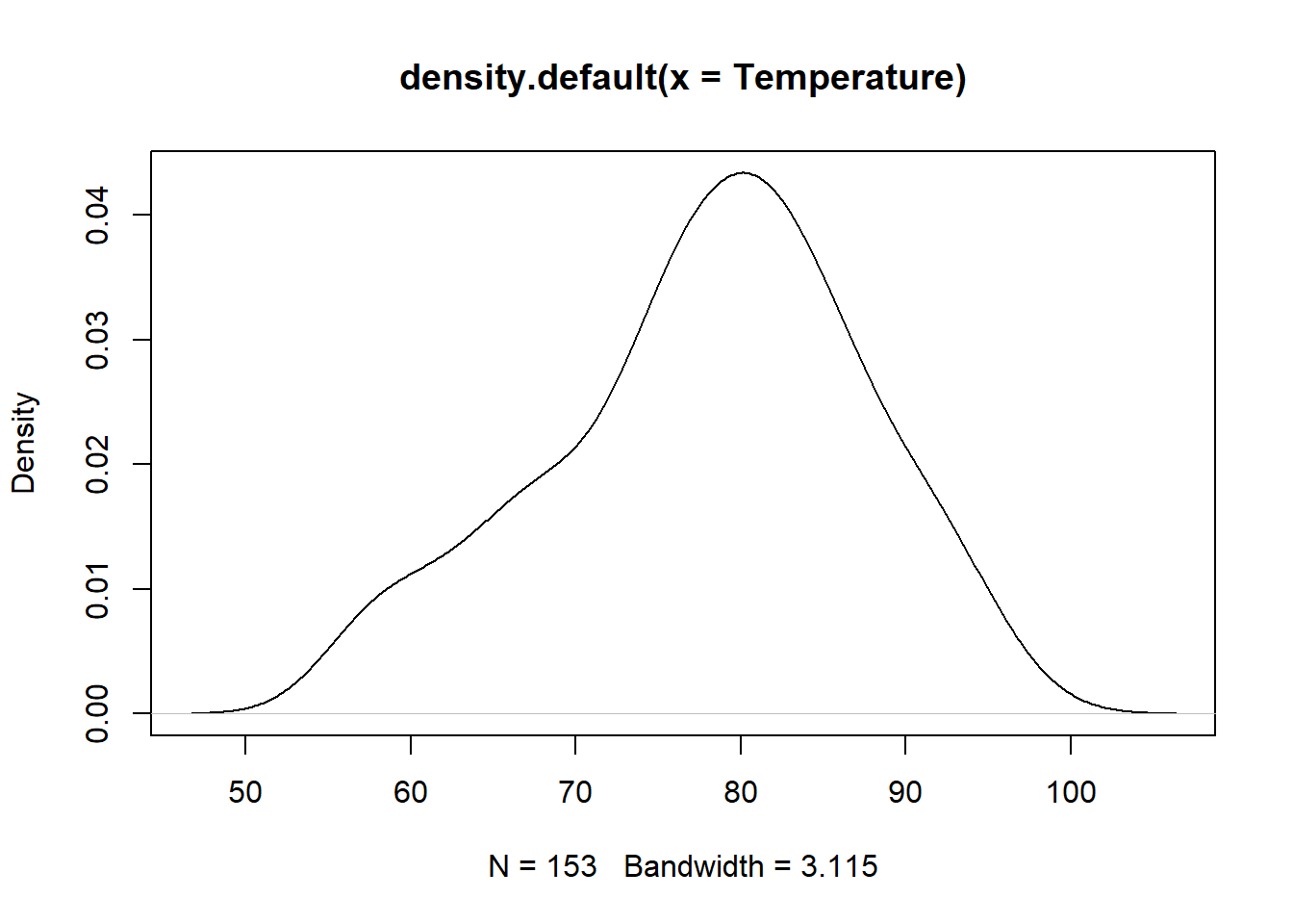 air density