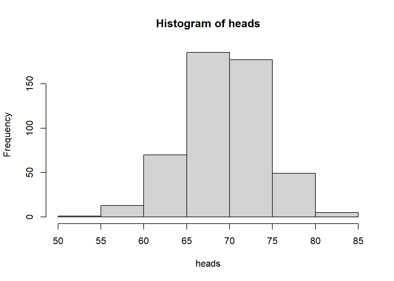 heads expected of 100 coin flips