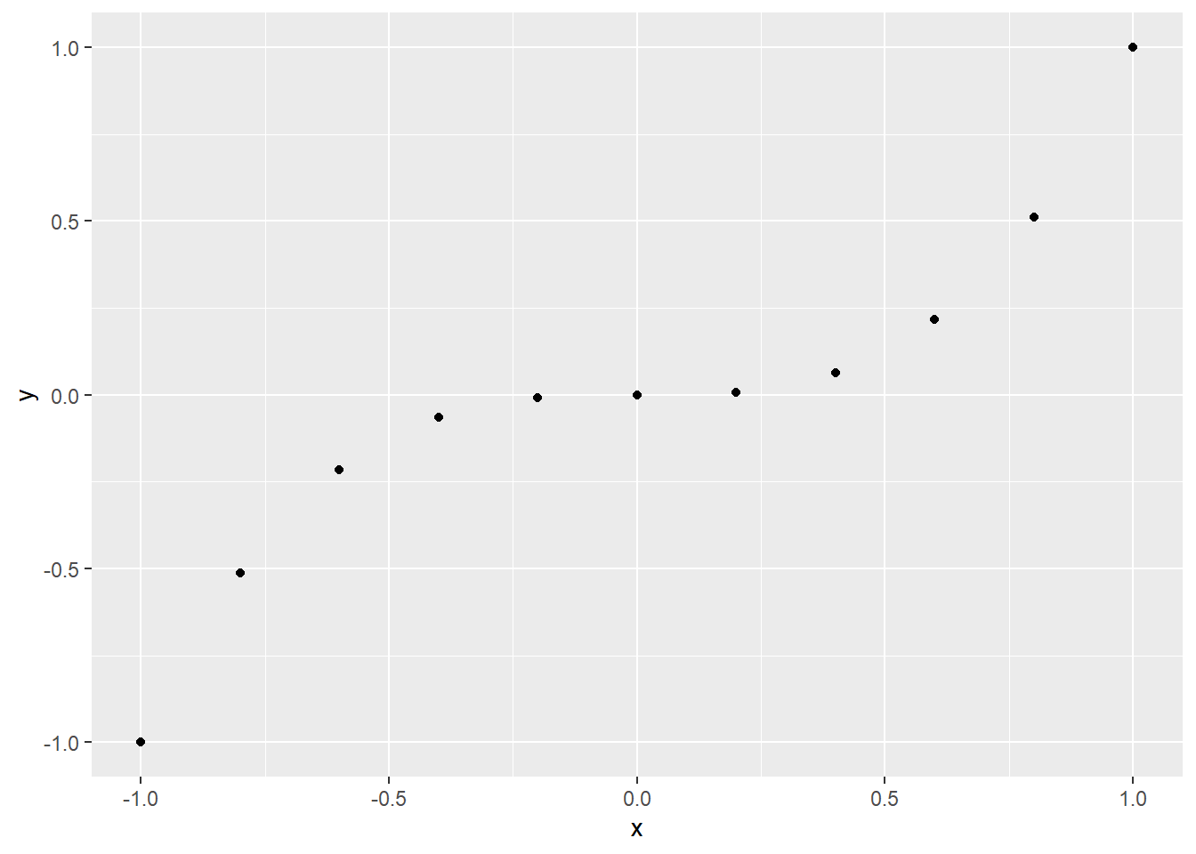 cubic function